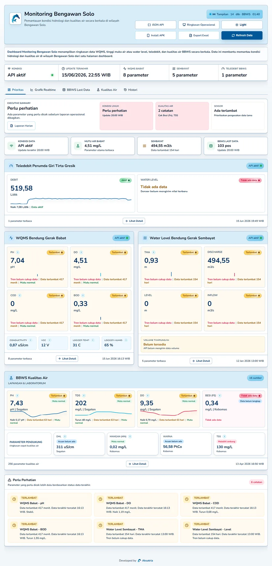 Dashboard Bengawan Solo untuk monitoring WQMS, water level, teledebit, dan kualitas air SPAM Gresik