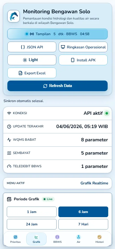 Grafik monitoring Mbayat