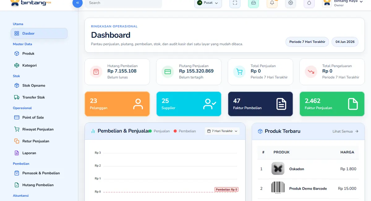 Dashboard web apps untuk bisnis Malang